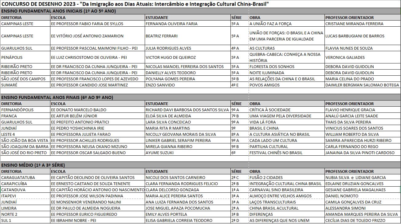 I Concurso de Desenho Halloween 2023 – Diretoria de Ensino – Região de  Guarulhos Norte